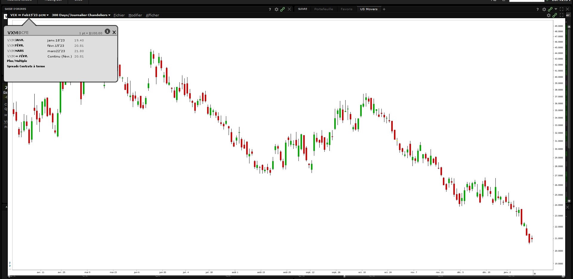 futures spread - futures vs cfd - VX term structure futures spread - futures vs cfd - VX term structure