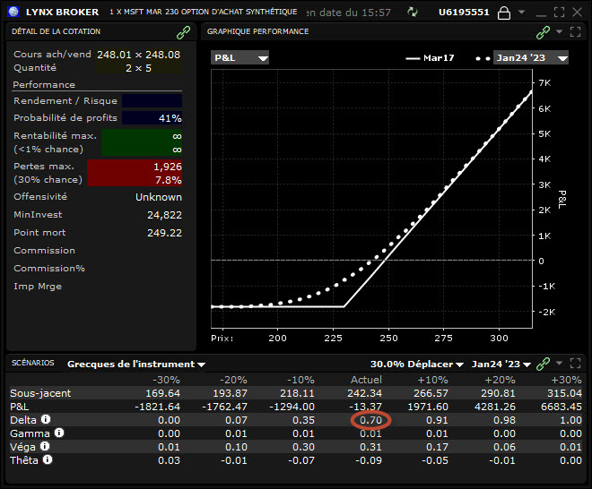 volatilité portefeuille - volatilité bourse - position combinée actions + put