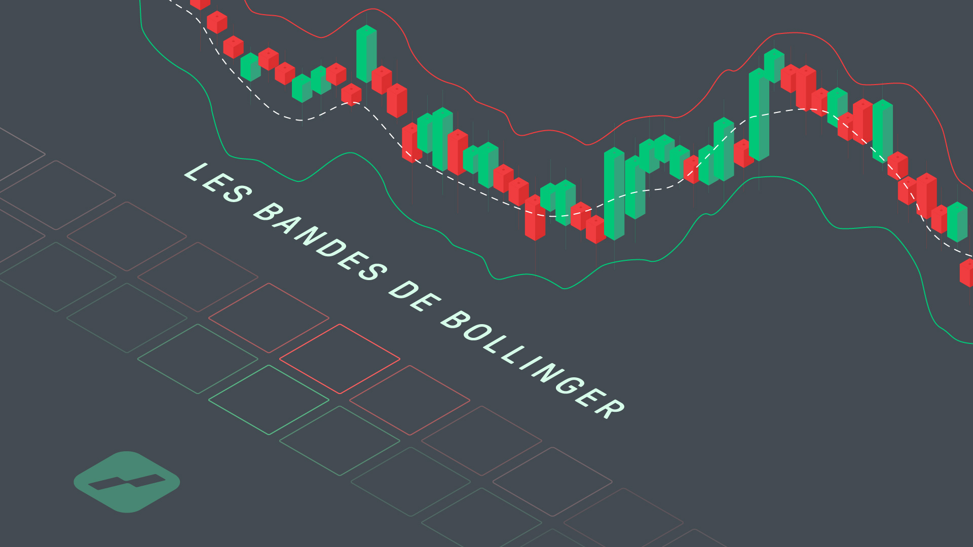 bandes de bollinger - Bollinger Bands - featured image