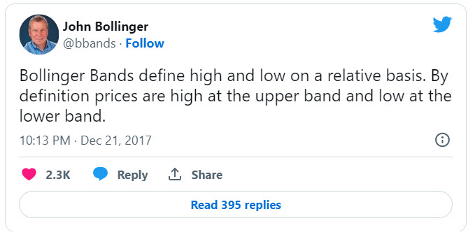 bandes de bollinger - Bollinger Bands - John Bollinger bandes de bollinger - Bollinger Bands - John Bollinger