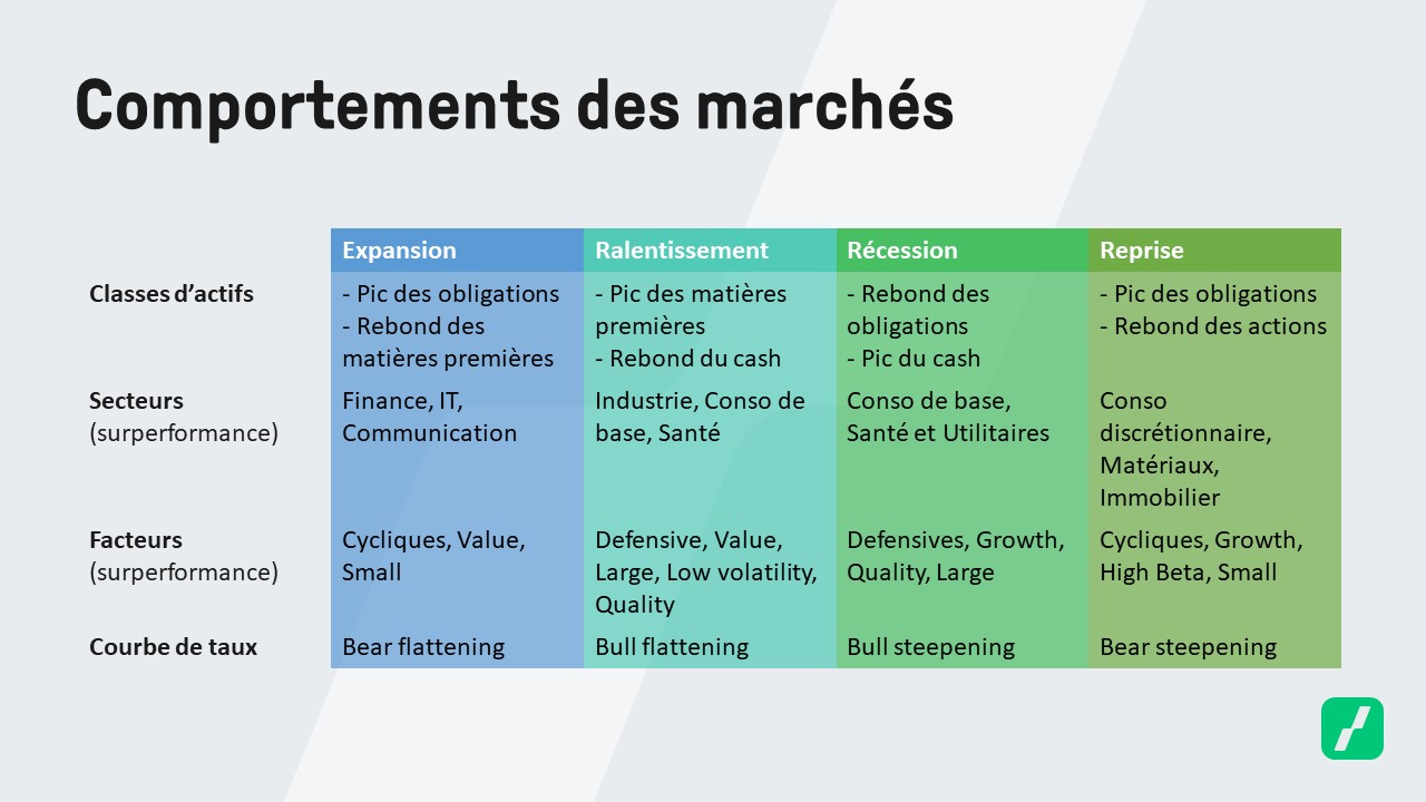 bourse rotation sectorielle - actions value - tableau secteurs