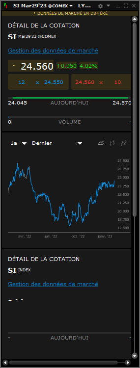 investir dans l'argent - trader l'argent - prix future argent