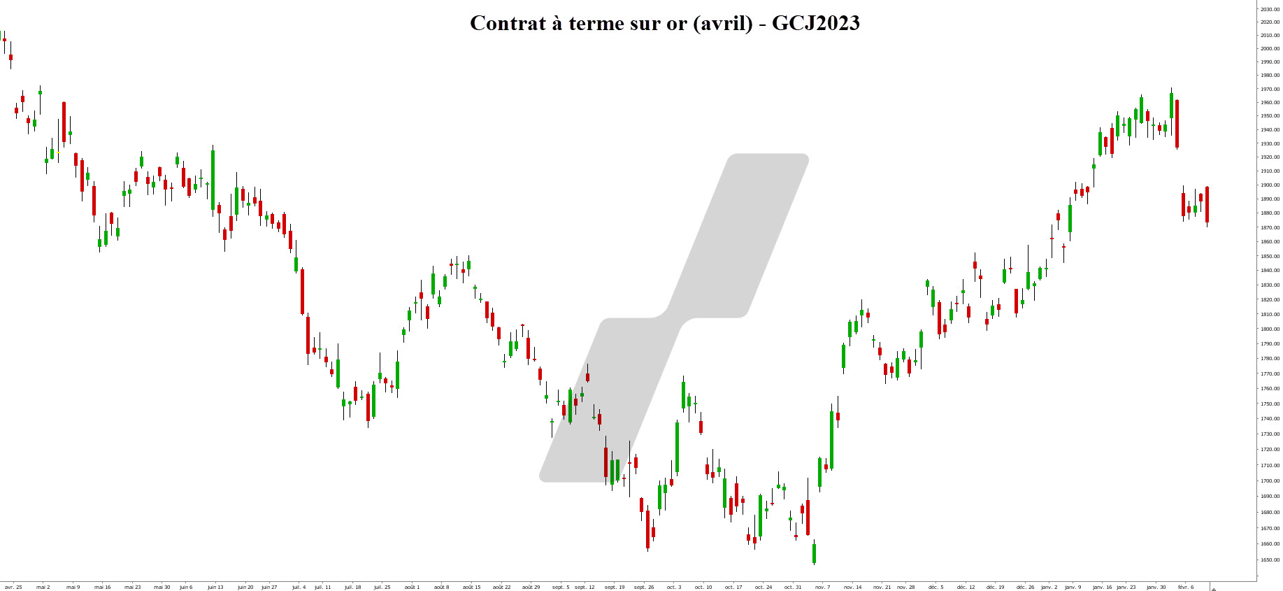meilleures actions - contrat GCJ