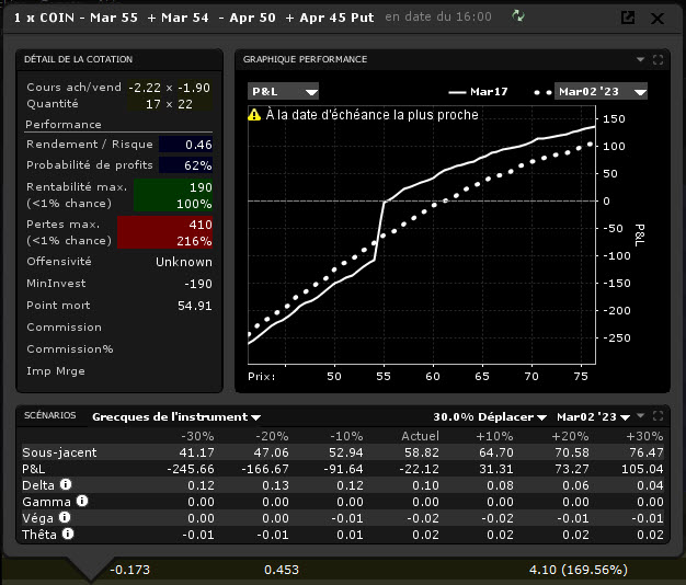 option vente - options trader - laddered put spreads