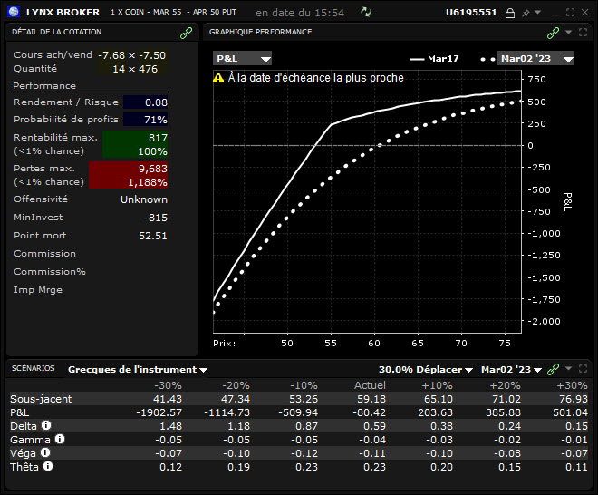 option vente - options trader - laddered puts