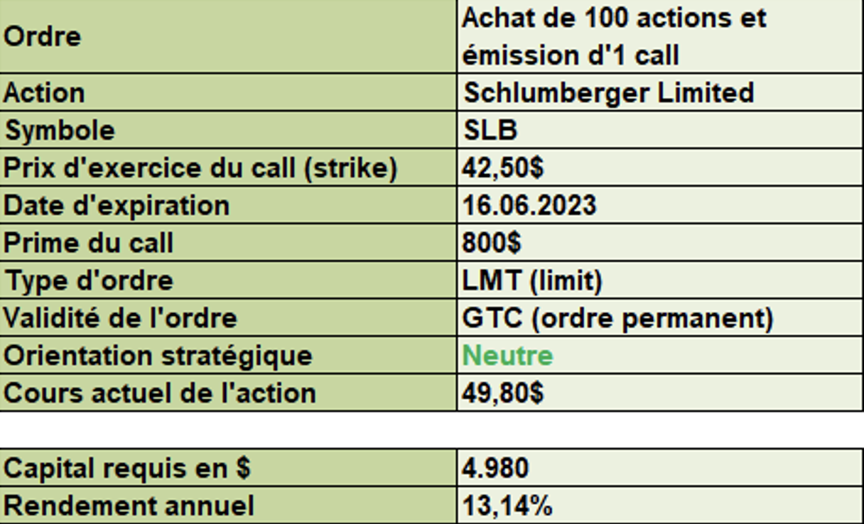 Toutes les données du covered call sur Schlumberger Limited en bref - options en pratique 240423