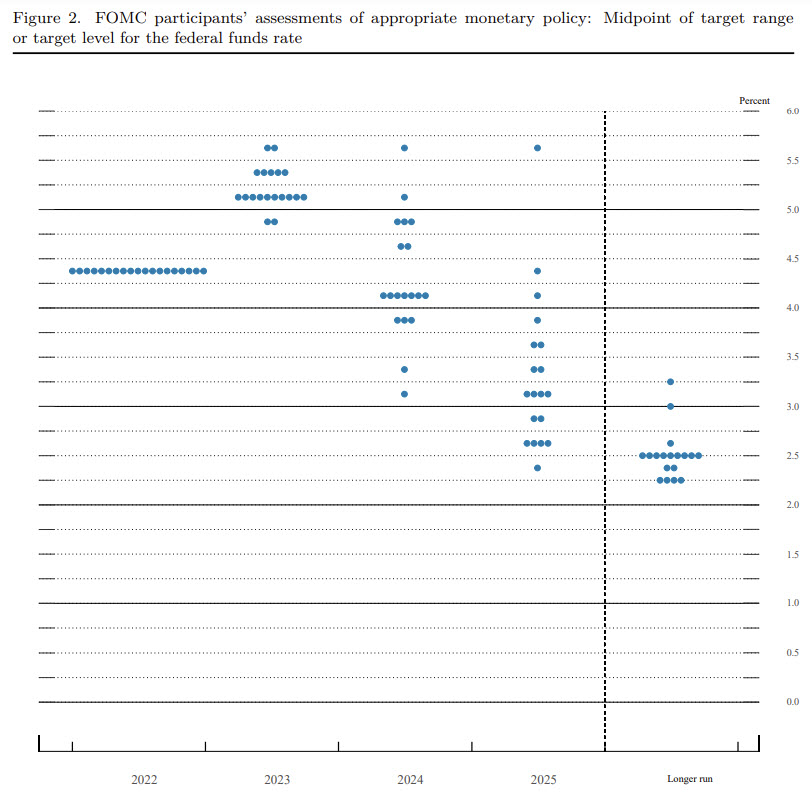 dot plot - dots plots - dot plot décembre 2022.jpg