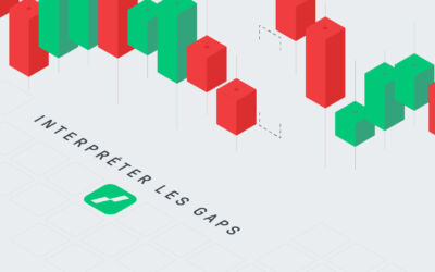 gap analysis - featured image