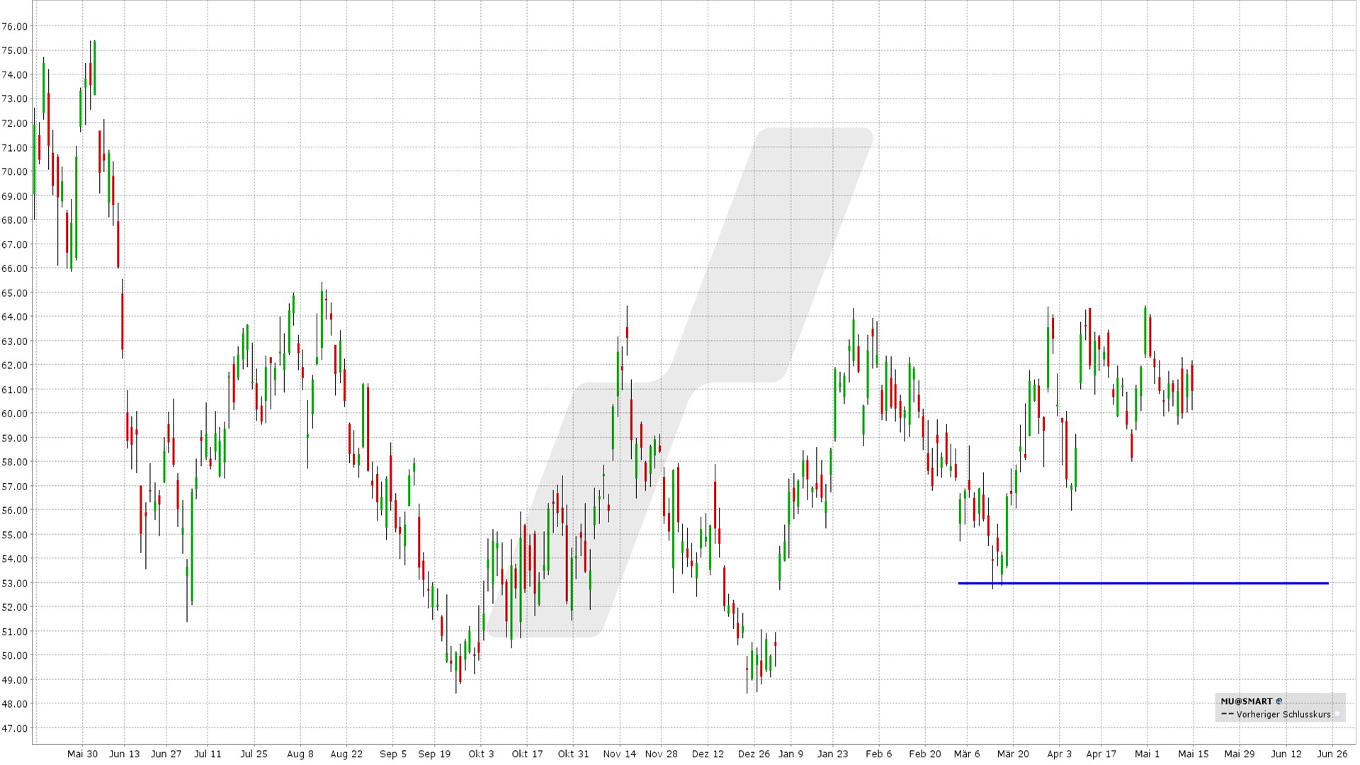 212 - The best Cash-Secured Puts - graphique MU