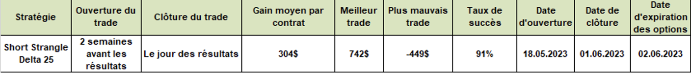 Le trade sur Zscaler dans la perspective des résultats trimestriels options en pratique 170523