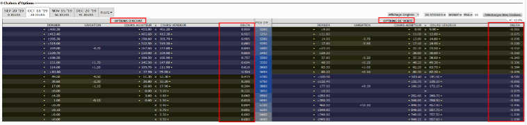 Comment trouver les options avec le bon delta dans votre plateforme de trading