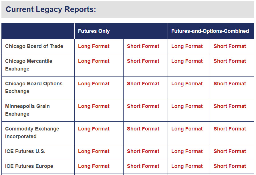 smart money concept - smart money - COT report