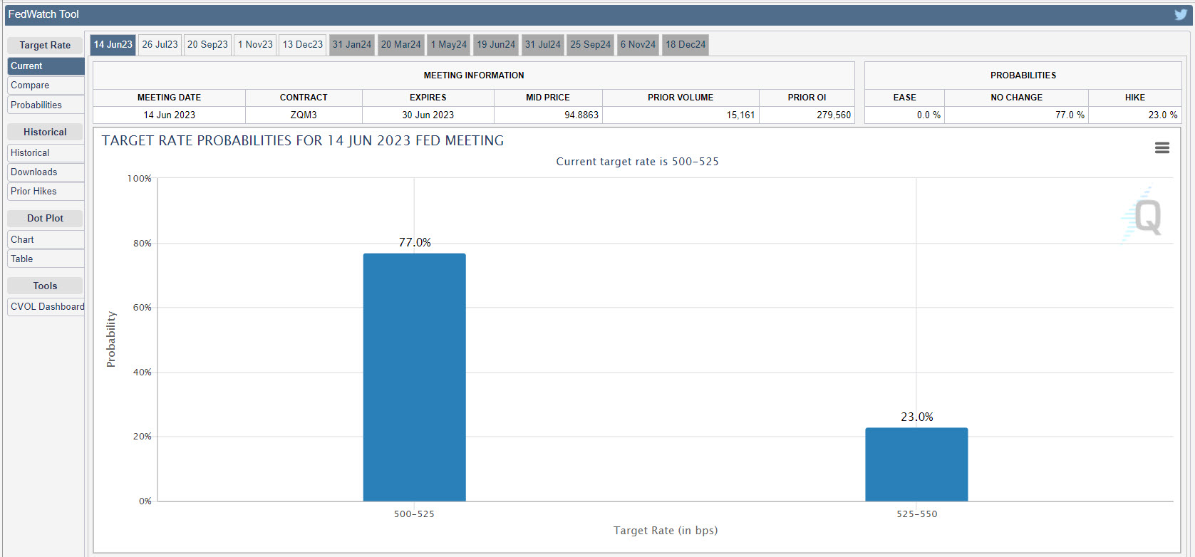 smart money concept - smart money - graphique PSLV taux banque centrale - fedwatch