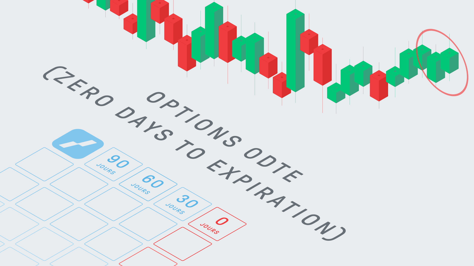 options 0DTE (Zero Days To Expiration)