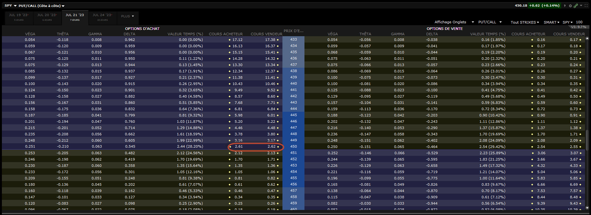 options spy - options spx - bid-ask spread