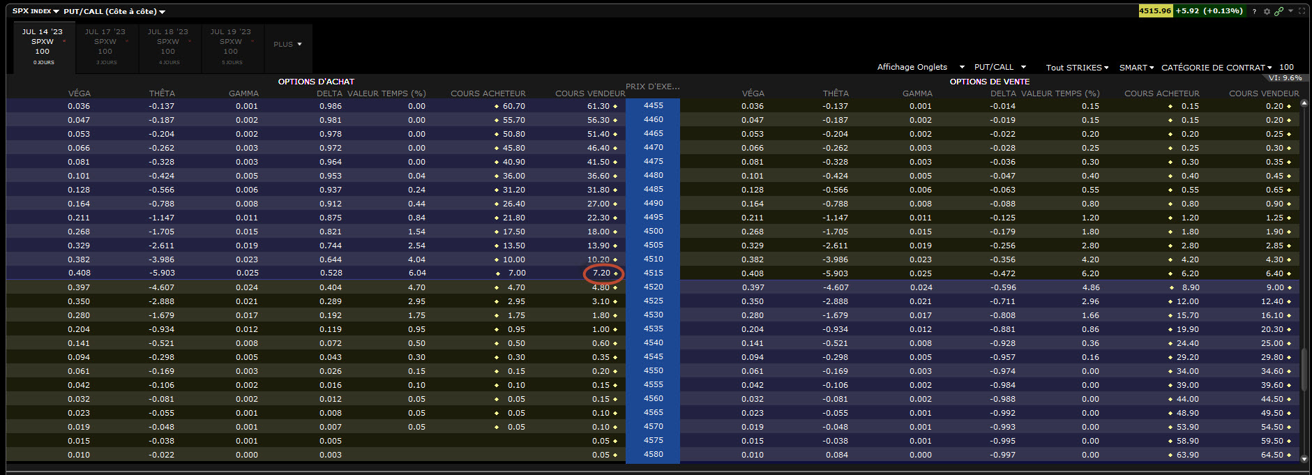 options spy - options spx - call à la monnaie SPX