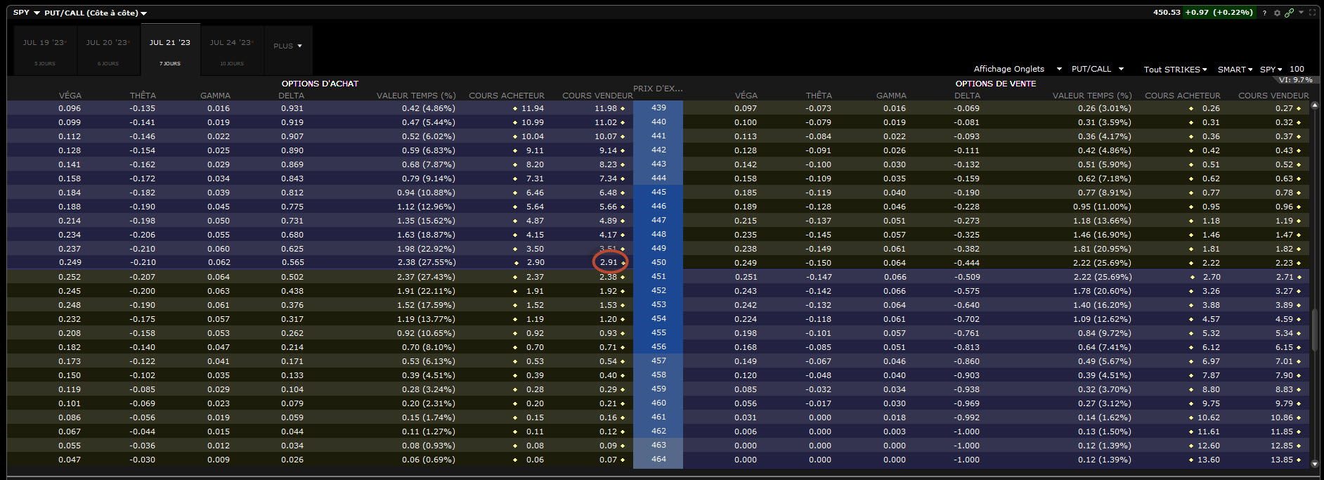 options spy - options spx - call à la monnaie SPY