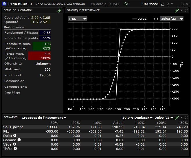 spreads - option spreads - long call spread Apple