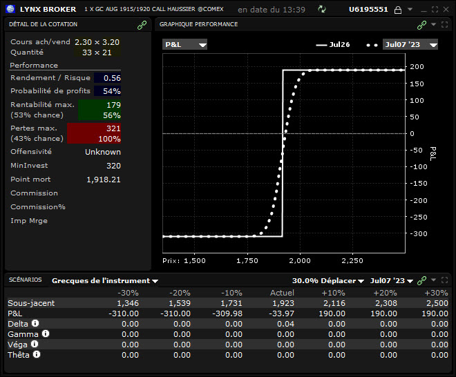 spreads - option spreads - long call vertical