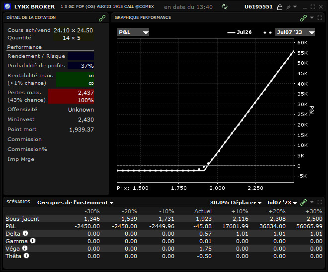 spreads - option spreads - long call