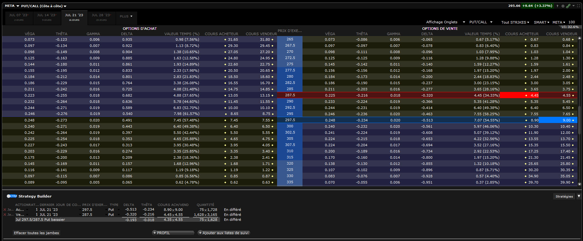 spreads - option spreads - long put spread Meta