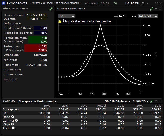spreads - option spreads - spread calendaire Kroger spreads - option spreads - spread calendaire Kroger