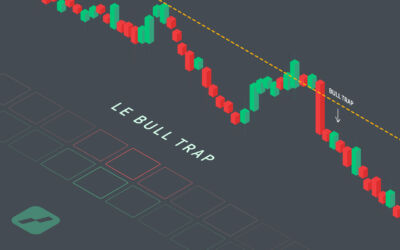 bull trap - bull trap trading - featured image