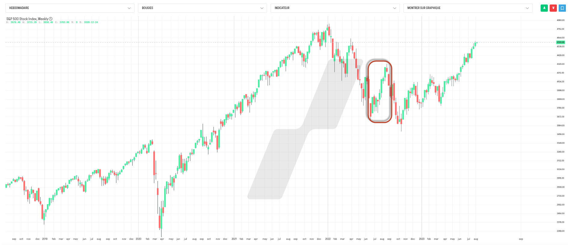 bull trap - bull trap trading - weekly S&P bull trap - bull trap trading - weekly S&P