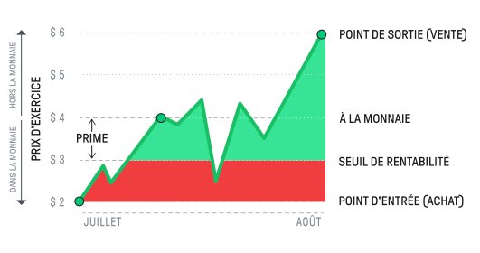 comment trader les options papier options trading - moneyness explained