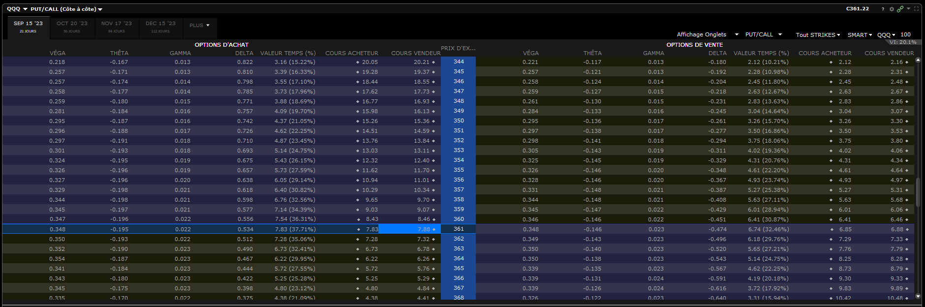 qqq option - qqq options trading - bid-ask