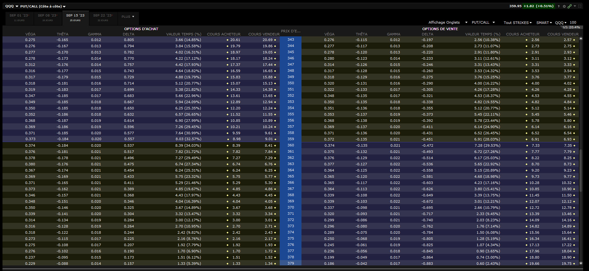 qqq option - qqq options trading - chaîne options QQQ