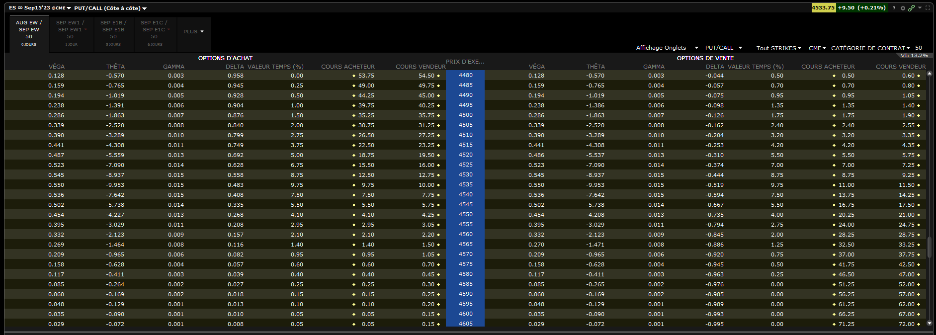 0 dte butterfly - 0DTE spx butterfly - chaîne options ES