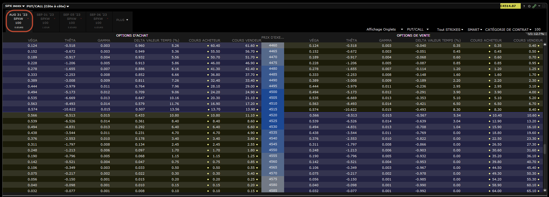 0 dte butterfly - 0DTE spx butterfly - chaîne options SPX