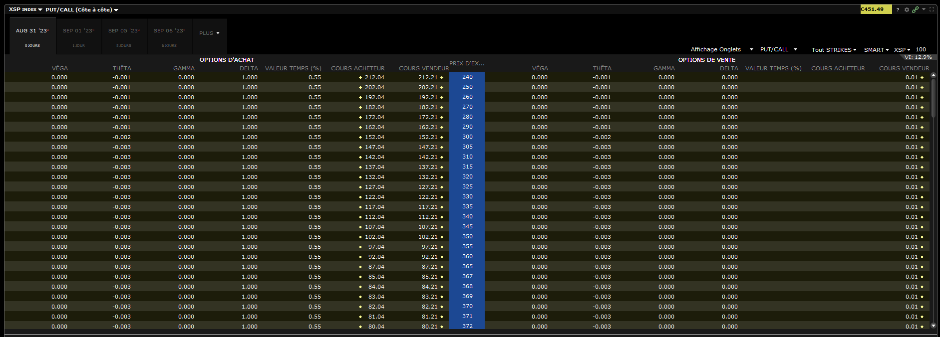 0 dte butterfly - 0DTE spx butterfly - chaîne options XSP