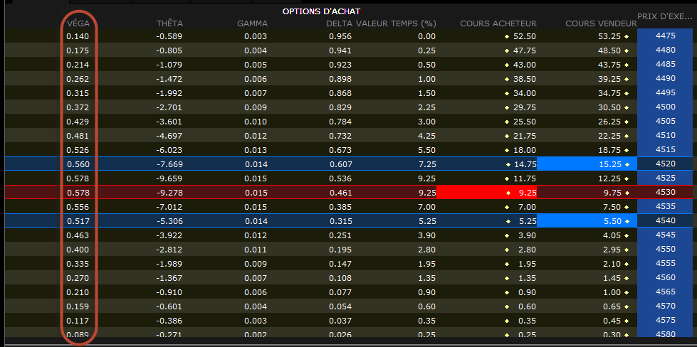 0 dte butterfly - 0DTE spx butterfly - véga négatif 0 dte butterfly - 0DTE spx butterfly - véga négatif