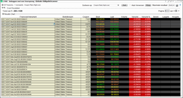 achter des obligations US via LYNX - plateforme de trading