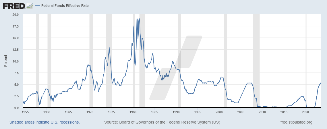taux d'intérêt - taux d'intérêt bourse - fed funds rate taux d'intérêt - taux d'intérêt bourse - fed funds rate