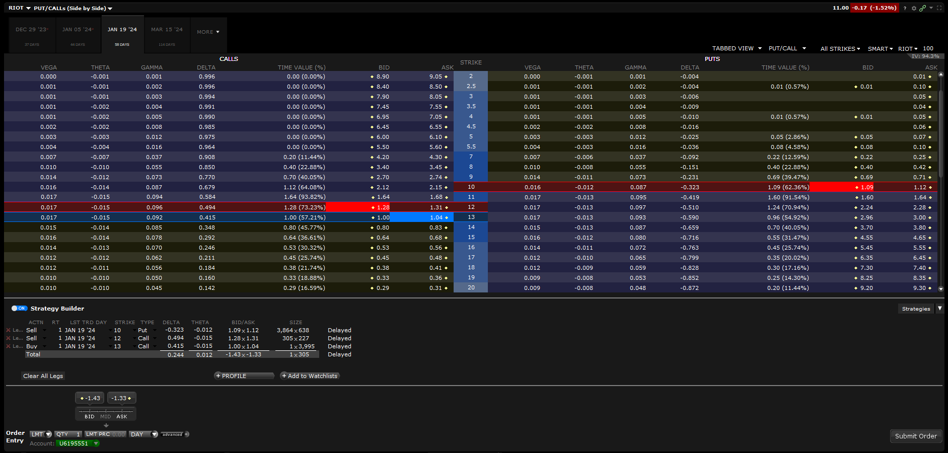 Jade Lizard - Jade lizard strategy - chaîne options Jade Lizard - Jade lizard strategy - chaîne options