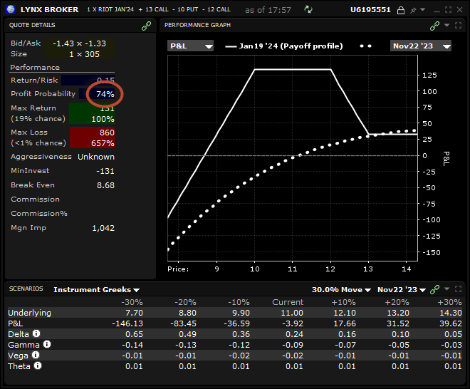 Jade Lizard - Jade lizard strategy - chances de succès Jade Lizard - Jade lizard strategy - chances de succès