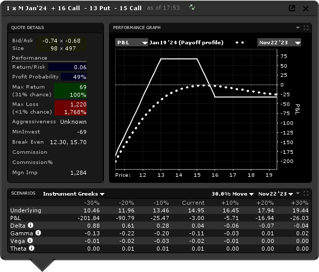 Jade Lizard - Jade lizard strategy - graphique performance 2 seuils de rentabilité Jade Lizard - Jade lizard strategy - graphique performance 2 seuils de rentabilité
