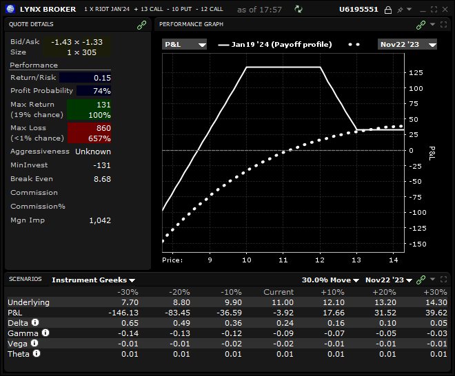 Jade Lizard - Jade lizard strategy - graphique performance Jade Lizard - Jade lizard strategy - graphique performance