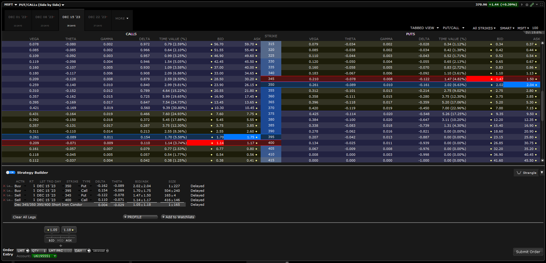 long iron condor - iron condor strategy - chaîne options MSFT