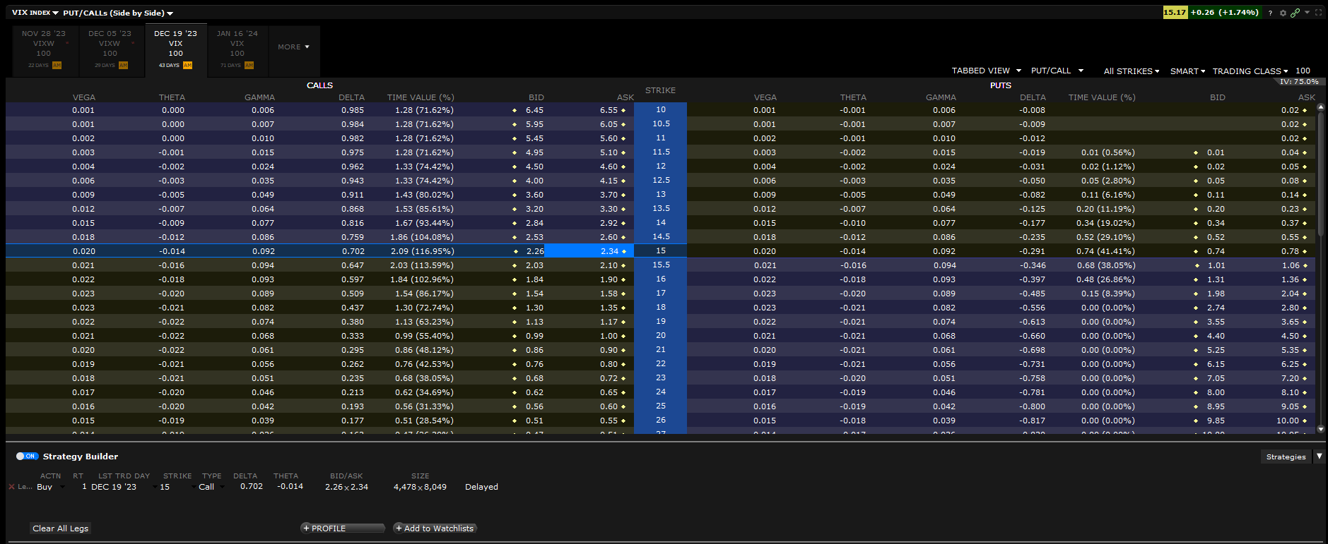 VIX options - VIX options trading - call VIX