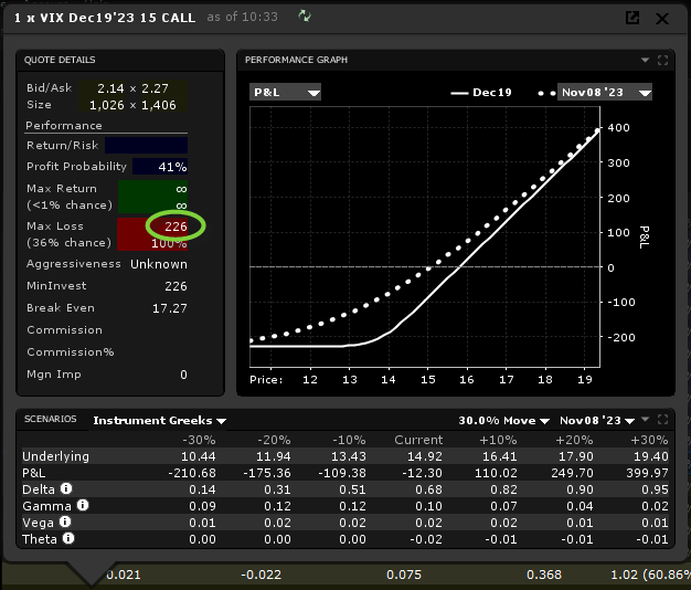 VIX options - VIX options trading - cotation call VIX