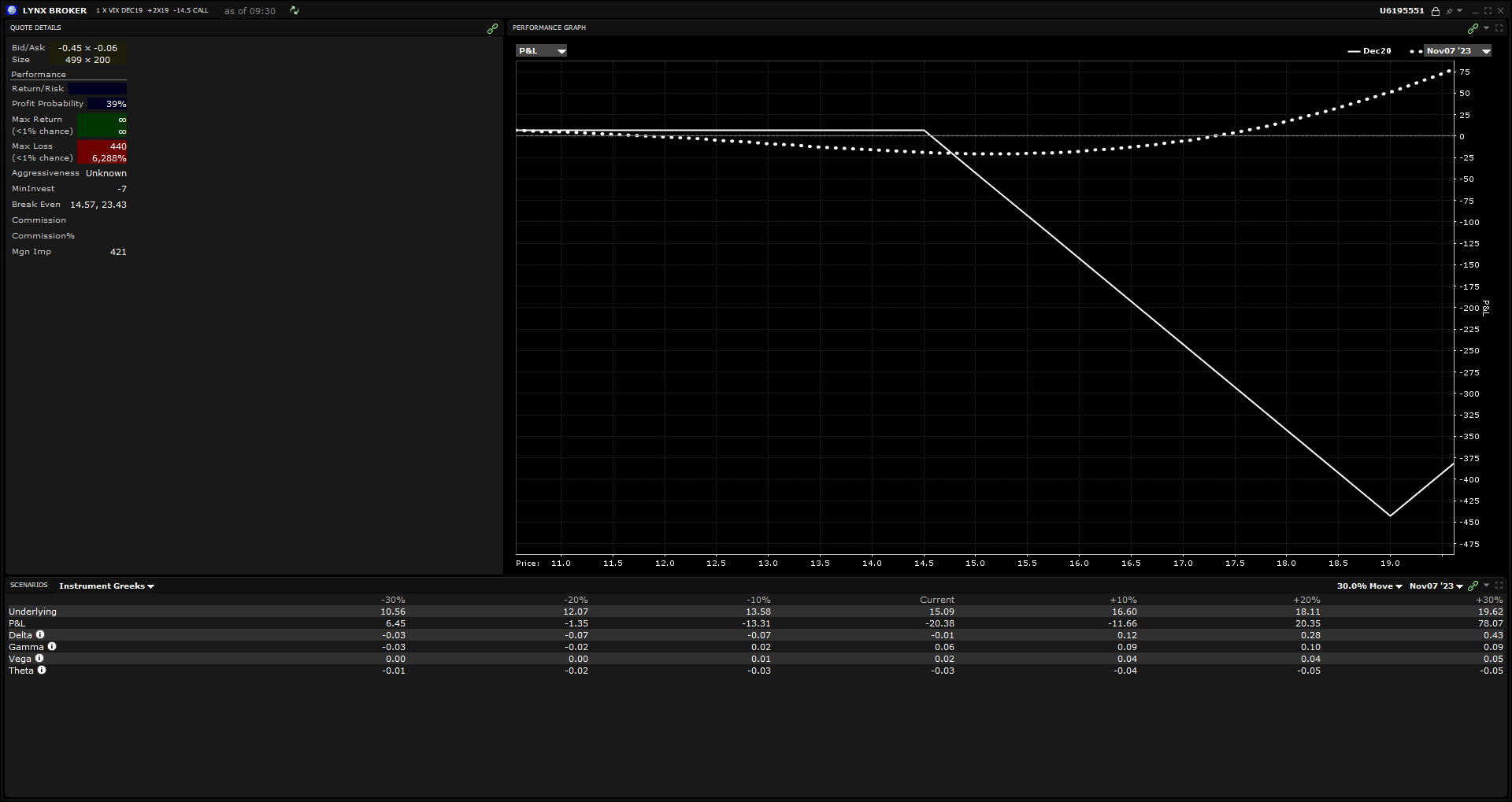 VIX options - VIX options trading - graphique performance backspread VIX