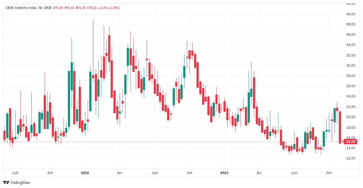 VIX options - VIX options trading - graphique VIX