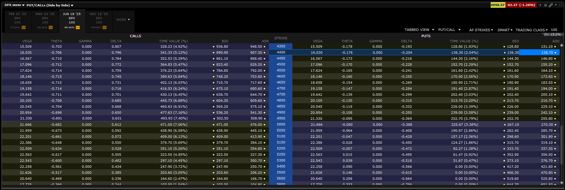 options LEAPS - valeur temps - put LEAPS SPX