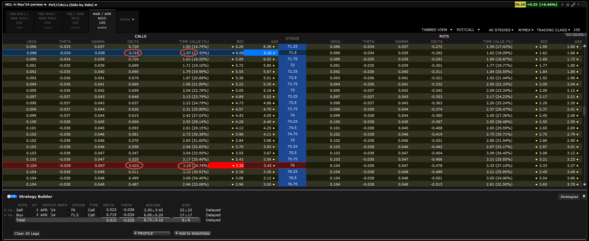 stratégie options - chaîne options stratégie options - chaîne options