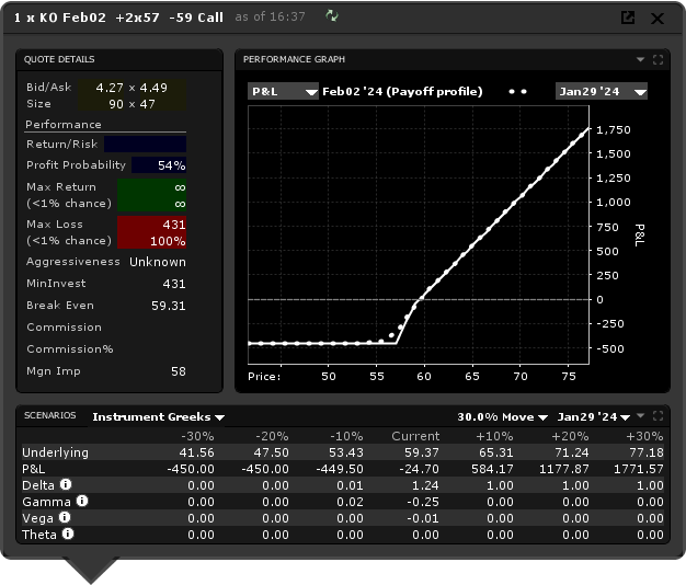 stratégie options - graphique performance call zebra stratégie options - graphique performance call zebra