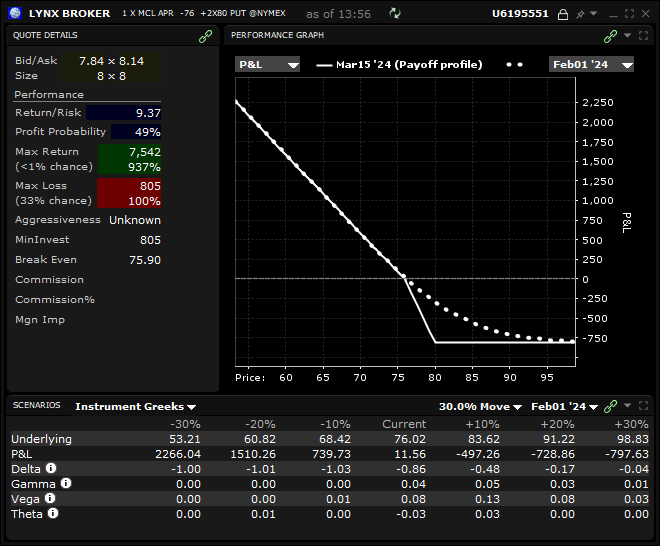stratégie options - graphique performance put zebra stratégie options - graphique performance put zebra